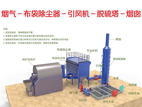 锅炉除尘器